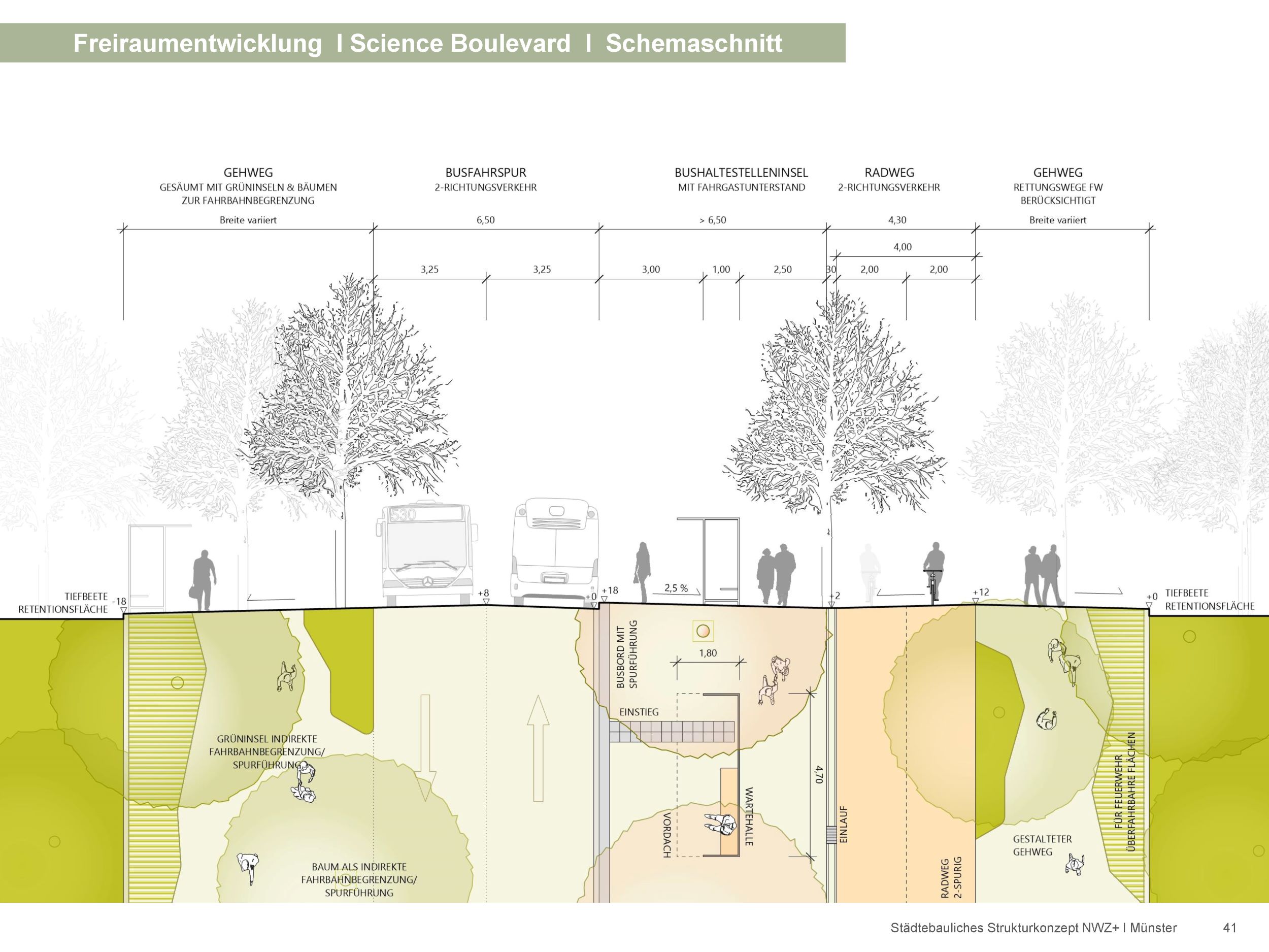 schreiberplan Stuttgart:  Stadt Münster  - Freianlagengestaltung städtebauliches Strukturkonzept NWZ+